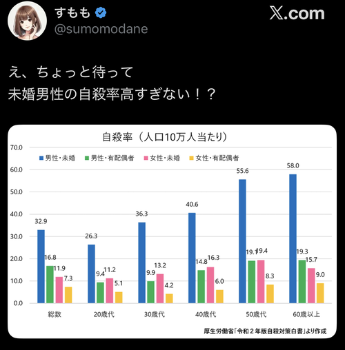 【悲報】弱者男性、とてつもない闇を抱えていた…