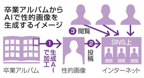 【悲報】卒アル、弱者男性の「道具」として使われる。AIで好きな子の画像を作り放題ｗｗｗｗ