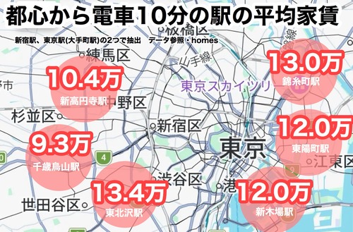 【画像】都心まで電車10分の駅、家賃がとんでもないことになるｗｗｗｗｗ