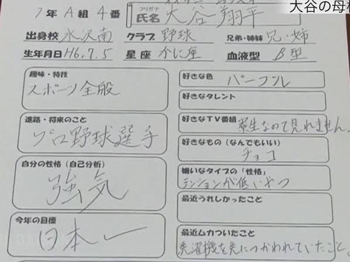 【悲報】スーパースター、お前ら陰キャ弱男が大嫌いだったｗｗｗｗｗ