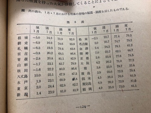 【画像】70年前の気温、今と比べてヤバすぎるｗｗｗｗ