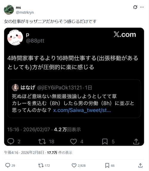 【悲報】女さん「4時間家事するより16時間仕事する方が圧倒的に楽に感じる」→炎上ｗｗｗｗ