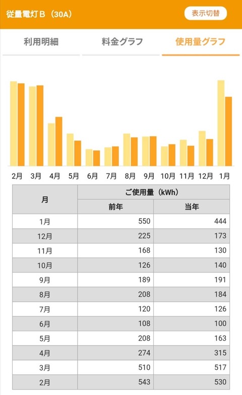 2023-02-22 電気代3