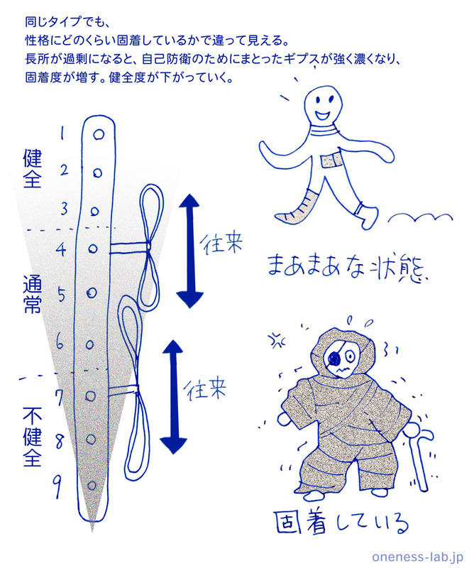 食べて寝るだけなんて、ペットと同じ？