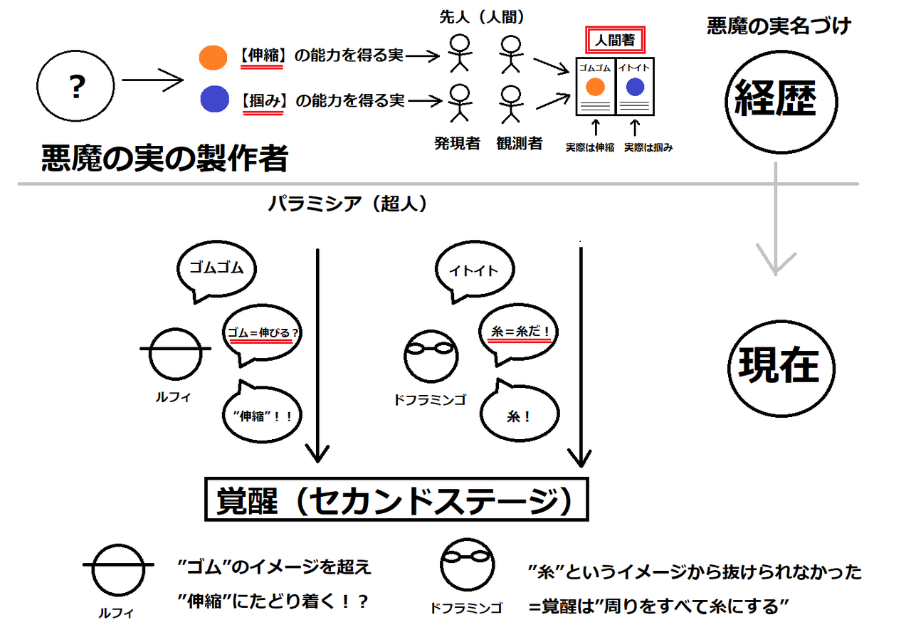 ワンピース速報 改 考察 ルフィのゴムゴムの実の能力が覚醒したらどうなる 時間 も伸縮可能なの ワンピース速報 改 考察 ルフィのゴムゴムの実の能力が覚醒したらどうなる 時間 も伸縮可能なの