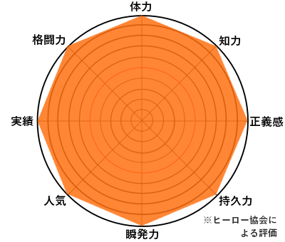 キング ワンパンマンは君さ モブサイコ100