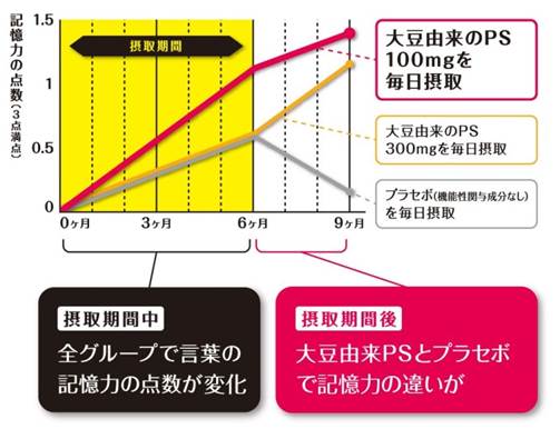 出典:Kato-Kataoka Aら;J Clin Biochem Nutr 2010,47(3):246-255
