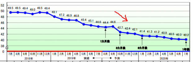 ニトリ会長の経済予測 2020年はダダ下がりの1年になる おにぎりの 早期リタイア ライフ