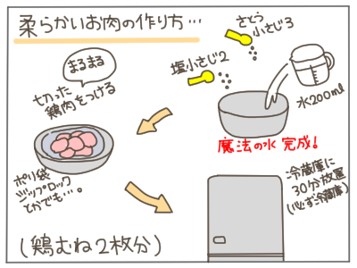 ブレイン水２