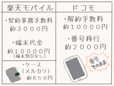 楽天5