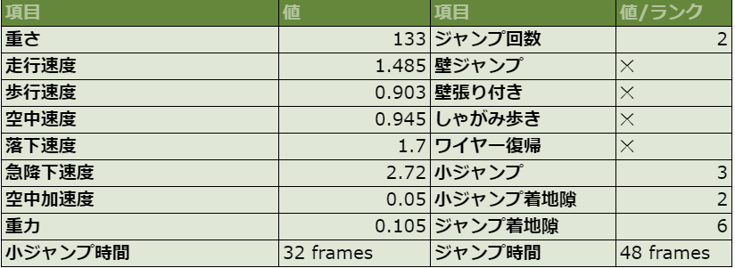 スマブラsp ゲームのことならなんでもござれ