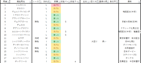 2022ジャパンカップ出馬表