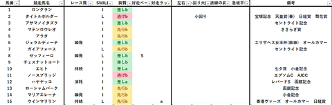 2023オールカマー出馬表