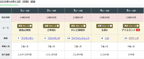 20251012WIN5結果