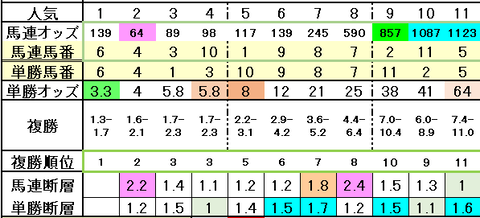 2024新潟2歳Sオッズ表
