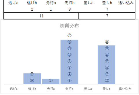 2022安田記念脚質分布