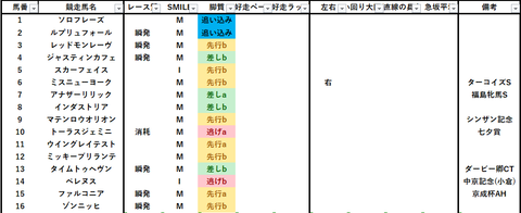 2023ダービー卿CT出馬表