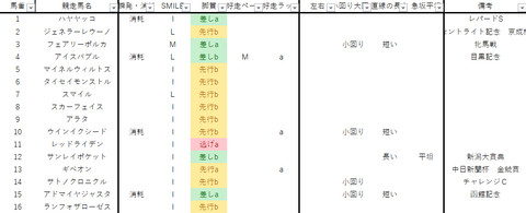 2022函館記念出馬表
