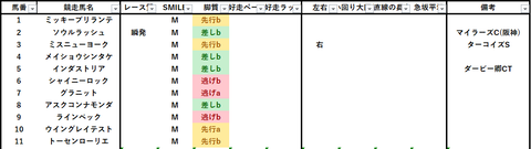2023京成杯オータムハンデ出馬表
