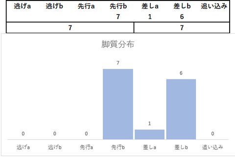 2023新潟記念脚質分布