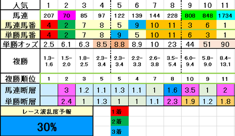 2021京都記念オッズ表結果