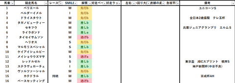 2023武蔵野S出馬表
