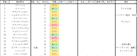 2022キーンランドC出馬表