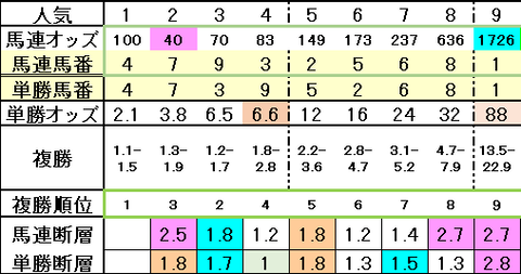 2024東スポ杯2歳Sオッズ表