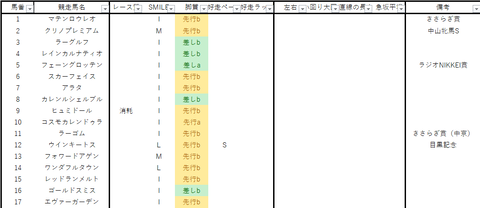 2023中山金杯出馬表