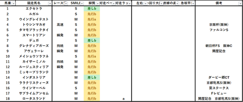 2023スワンS出馬表