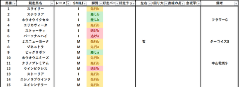 2023福島牝馬S出馬表