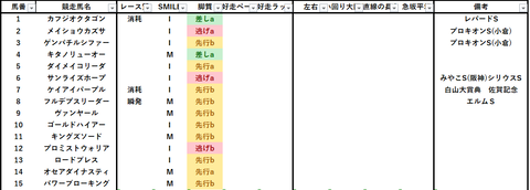 2023アンタレスS出馬表
