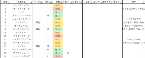 2022チャンピオンズカップ出馬表