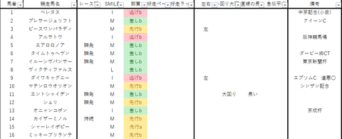 2023京都金杯出馬表