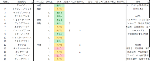 2022有馬記念出馬表