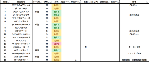 2023京都牝馬S出馬表