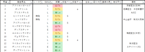 2022京都大賞典出馬表