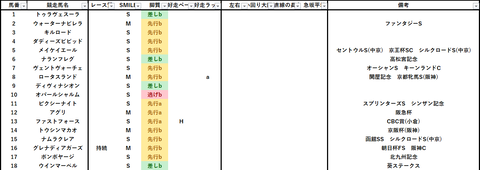 2023高松宮記念出馬表