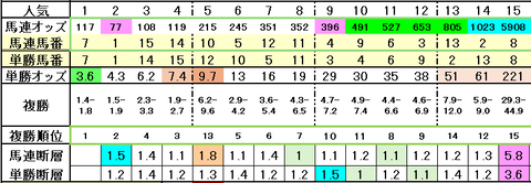 2026日経賞オッズ表