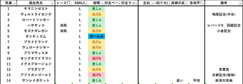 2023日経新春杯出馬表