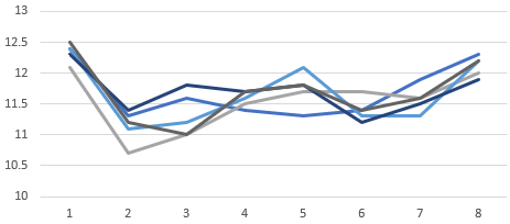 2021中京記念過去5年(2015~2019)ラップデータ
