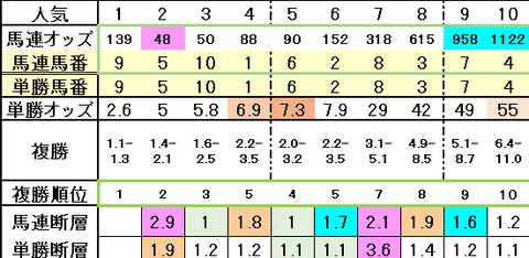 2024日経賞オッズ表