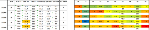 2026大阪杯5年ラップデータ