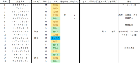 2022スワンS出馬表