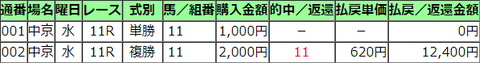 2022京都金杯ダイワキャグニー