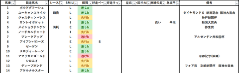 2023阪神大賞典出馬表