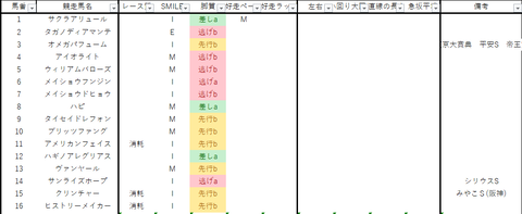 2022みやこS出馬表