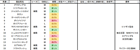 2023マイラーズC出馬表