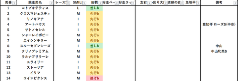 2023中山牝馬S出馬表