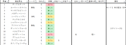 2022ステイヤーズS出馬表